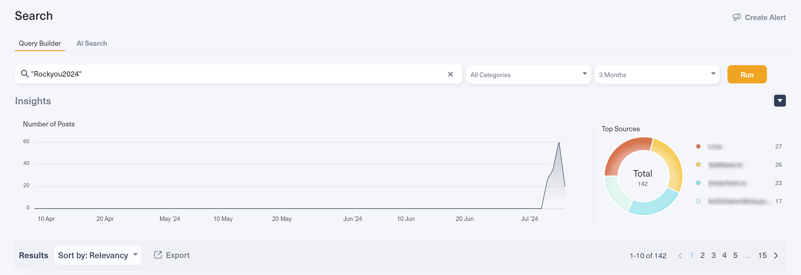 A timeline on Lunar showing the spike in posts related to ‘RockYou2024’