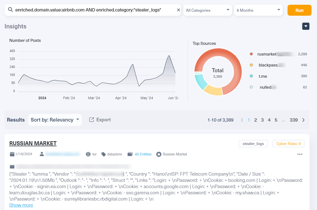 The results we retrieved by using Lunar to receive posts that mention the Airbnb.com and relate to stealer logs