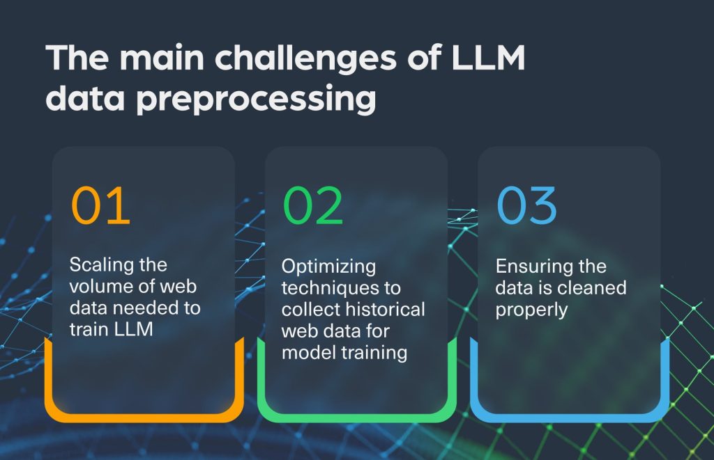Optimize LLM Data Preprocessing with Structured Historical Web Data ...