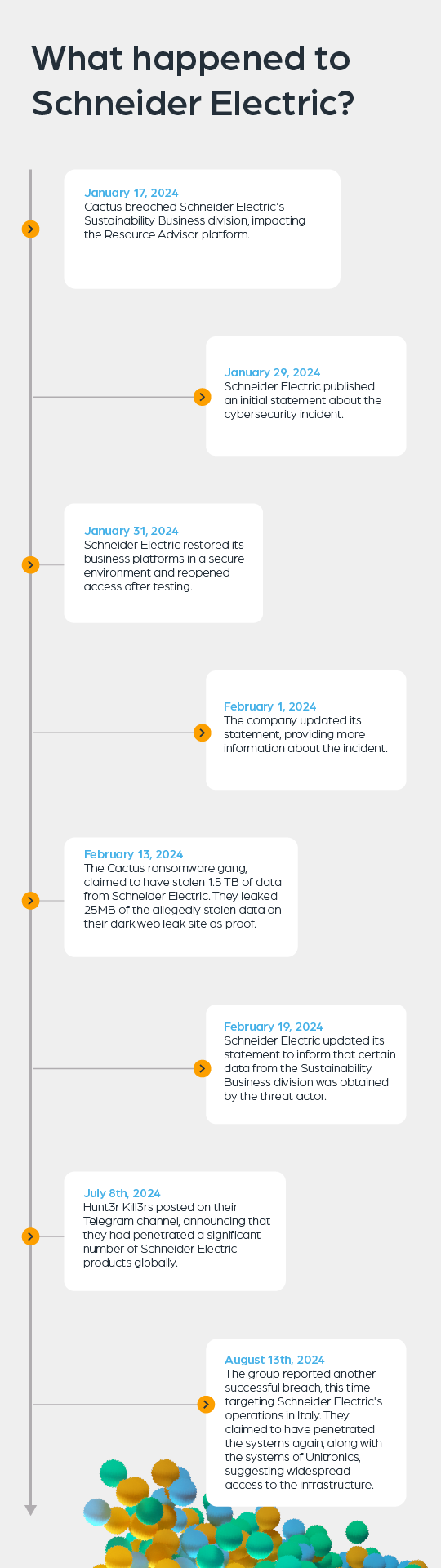 Schneider Electric Ransomware Attack: Key Insights for Cybersecurity Researchers 2