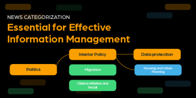 News Categorization: Why Tagging News Content Is Essential for Effective Information Management