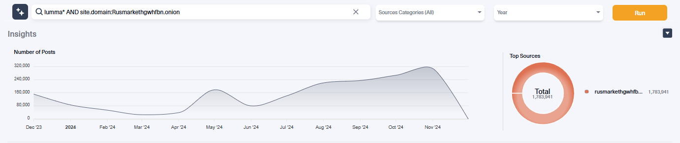 Screenshot from Lunar showing the amount of Lumma logs in RussianMarket.