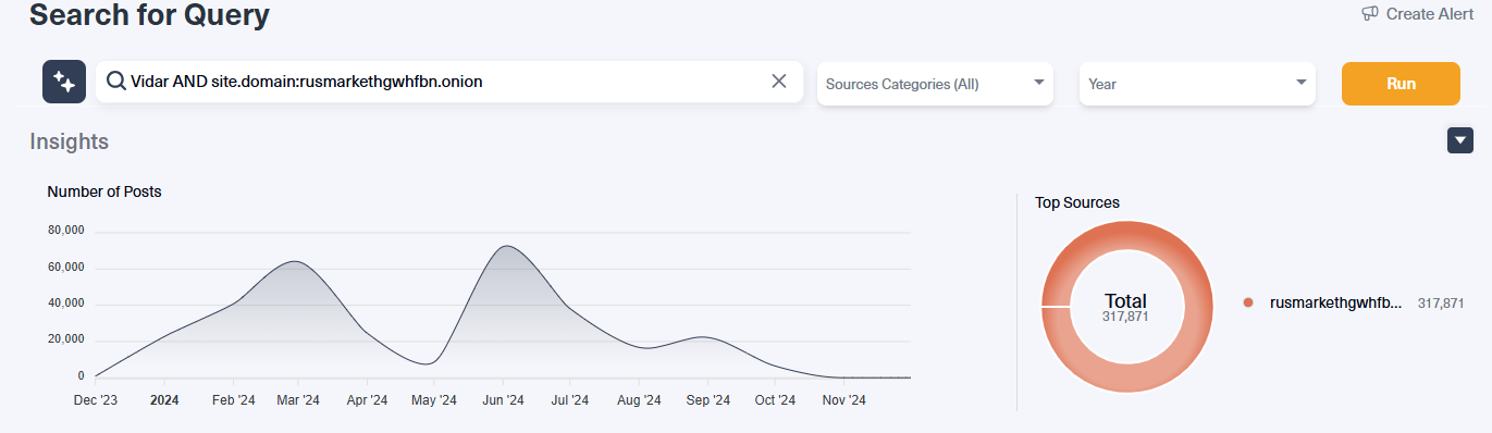 Screenshot from Lunar showing the amount of Vidar logs in RussianMarket.