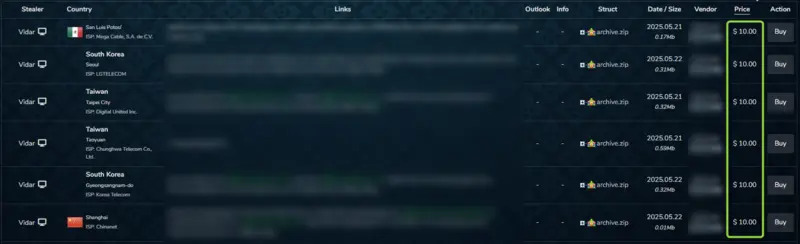 The screenshot from Lunar shows credentials being sold on Russian Market for  each. Russian Market is an infamous dark web data store.