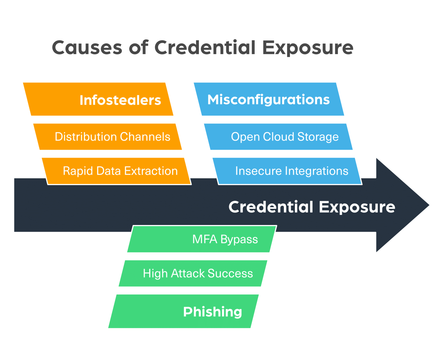 Leaked Credentials vs. Compromised Accounts: Key Differences and How to ...